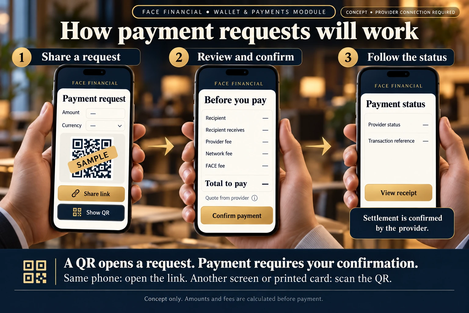 Concept: a recipient shares a payment request; the payer checks the amount and all fees, confirms, and both see the provider's payment status. English walkthrough.