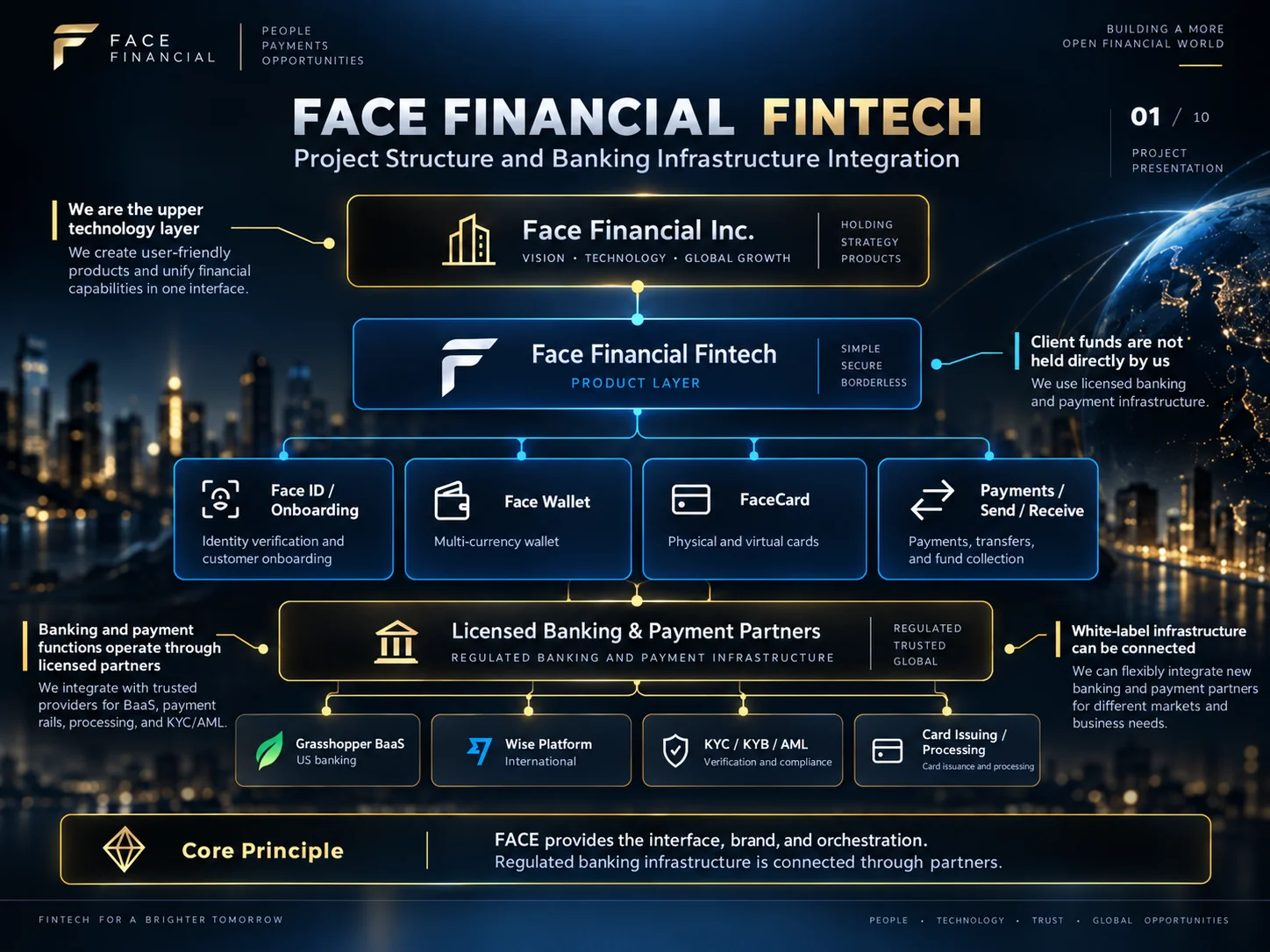 FACE Financial infrastructure